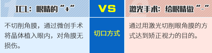 ICL植入术VS